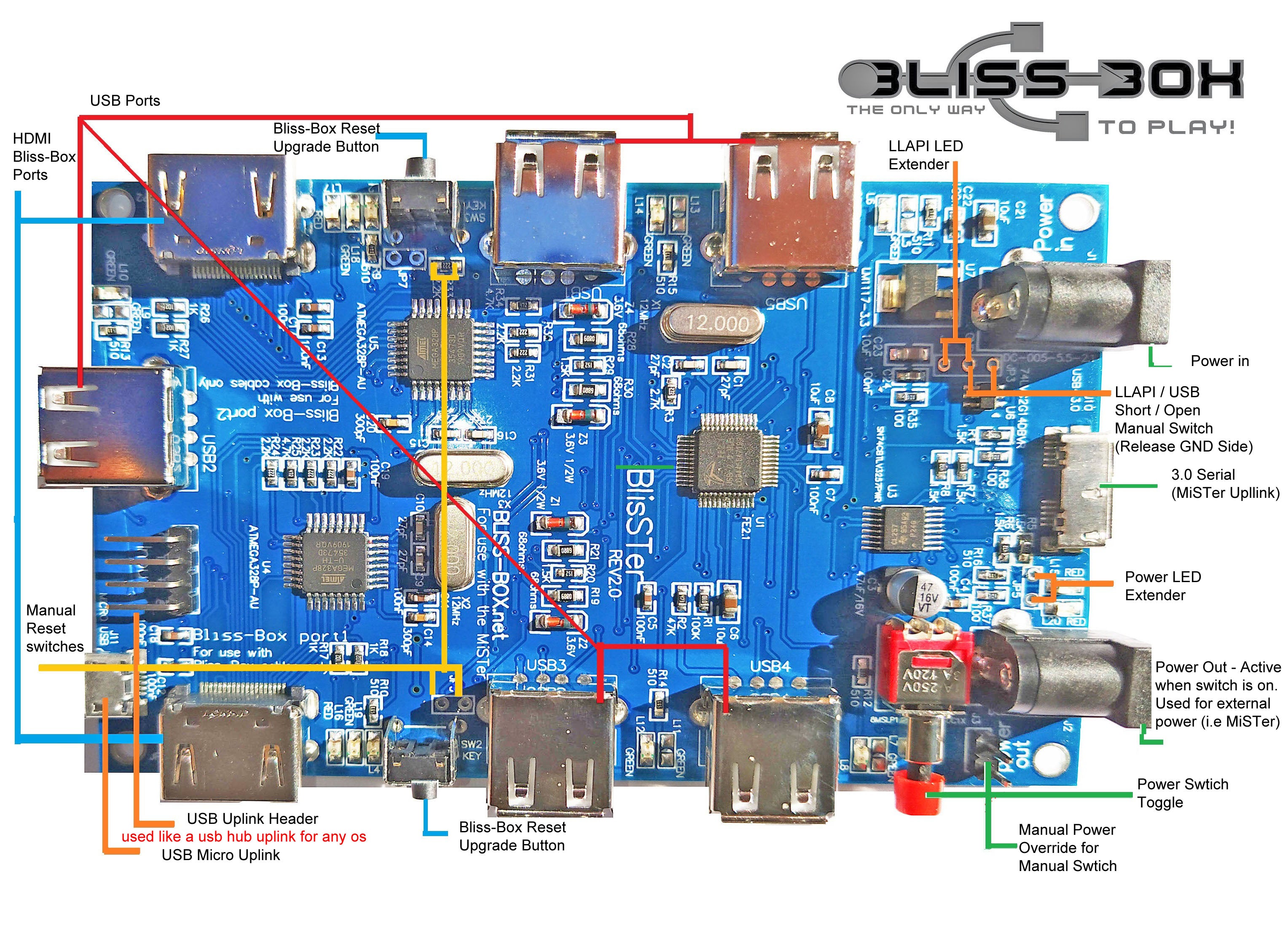 BlisSter v3 - Mister add